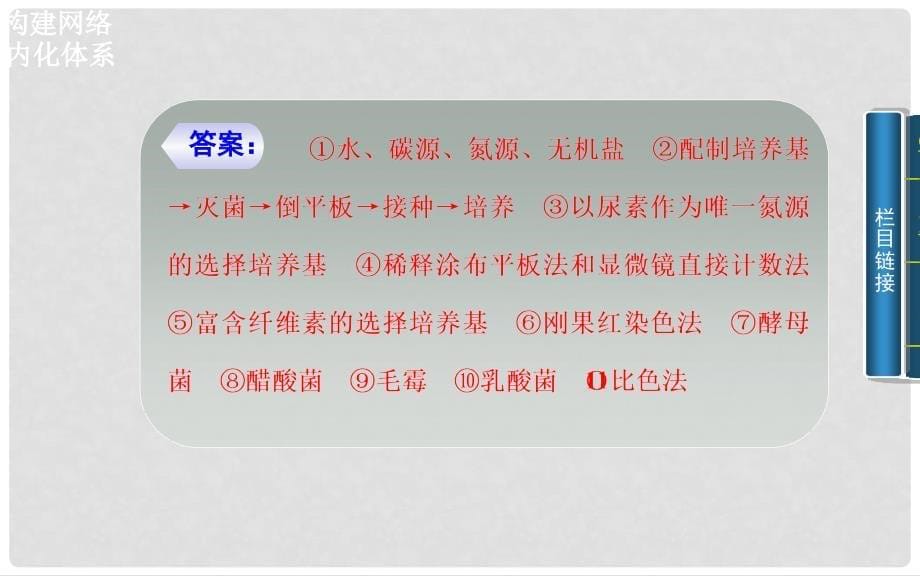 高考生物二轮专题复习与测试“知识落实”专题八第一讲 微生物的利用和生物技术在食品加工中的应用课件_第5页