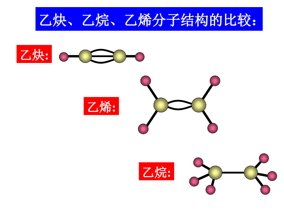 烃乙炔炔烃ppt课件_第3页