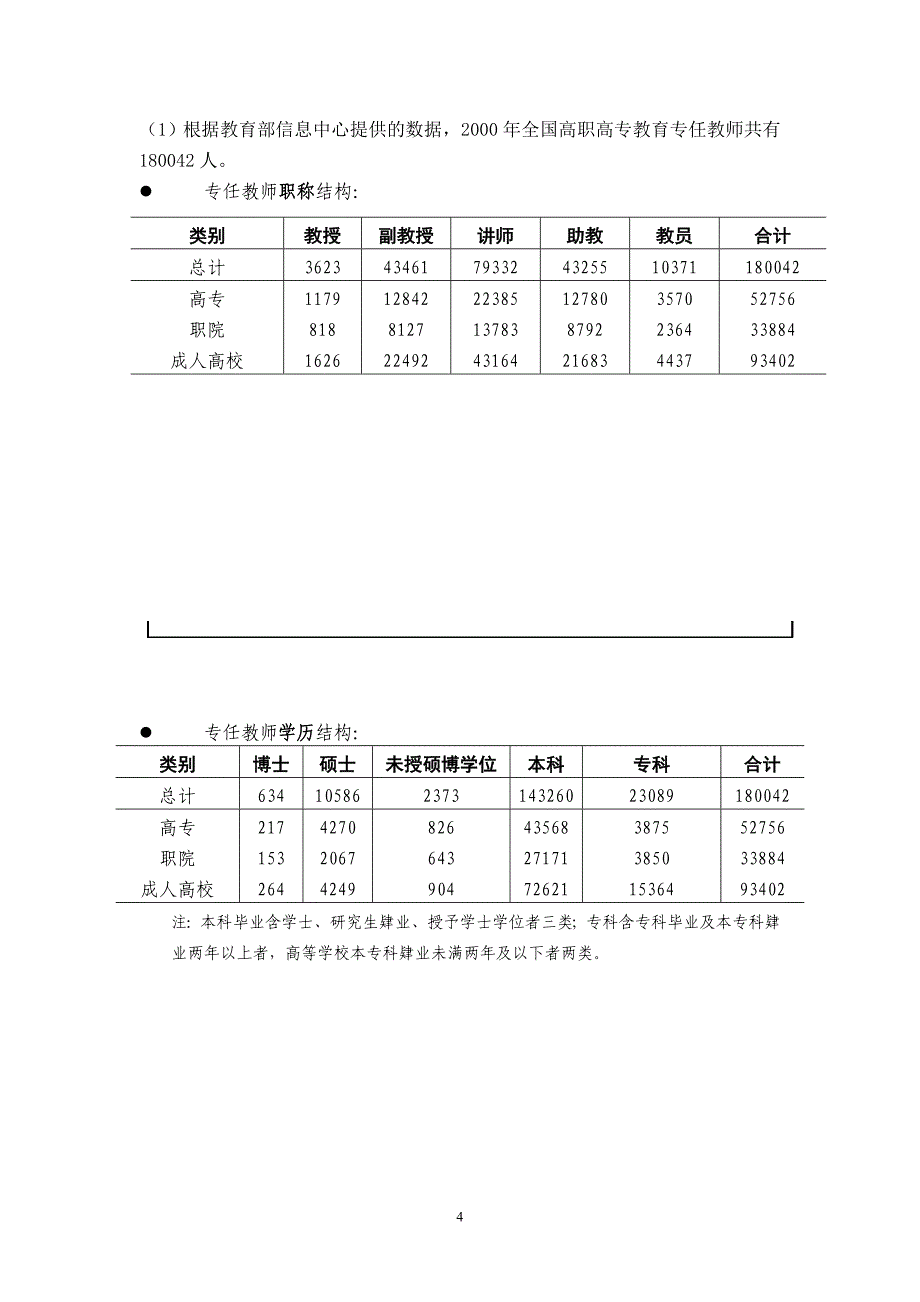 高职高专教育师资队伍结构研究_第4页