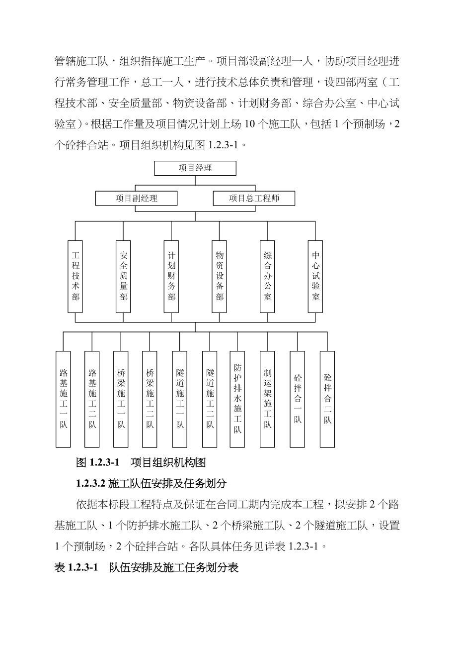 某高速CW-14标施工组织设计_第4页