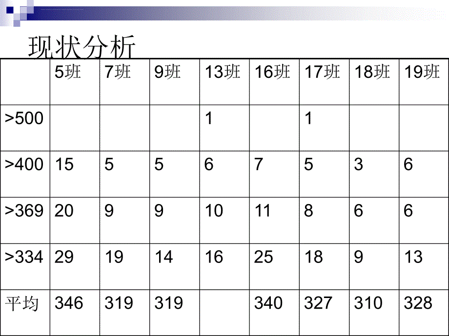 高三文科学习方法主题班会ppt课件_第2页