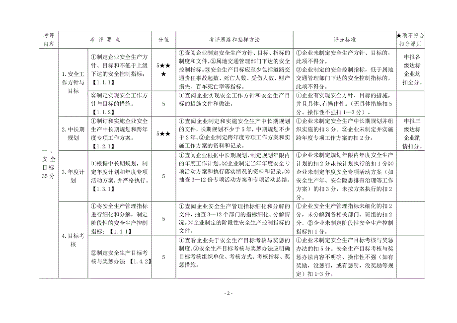 道路交通普通货运企业安全生产标准化达标考评实施细则_第2页