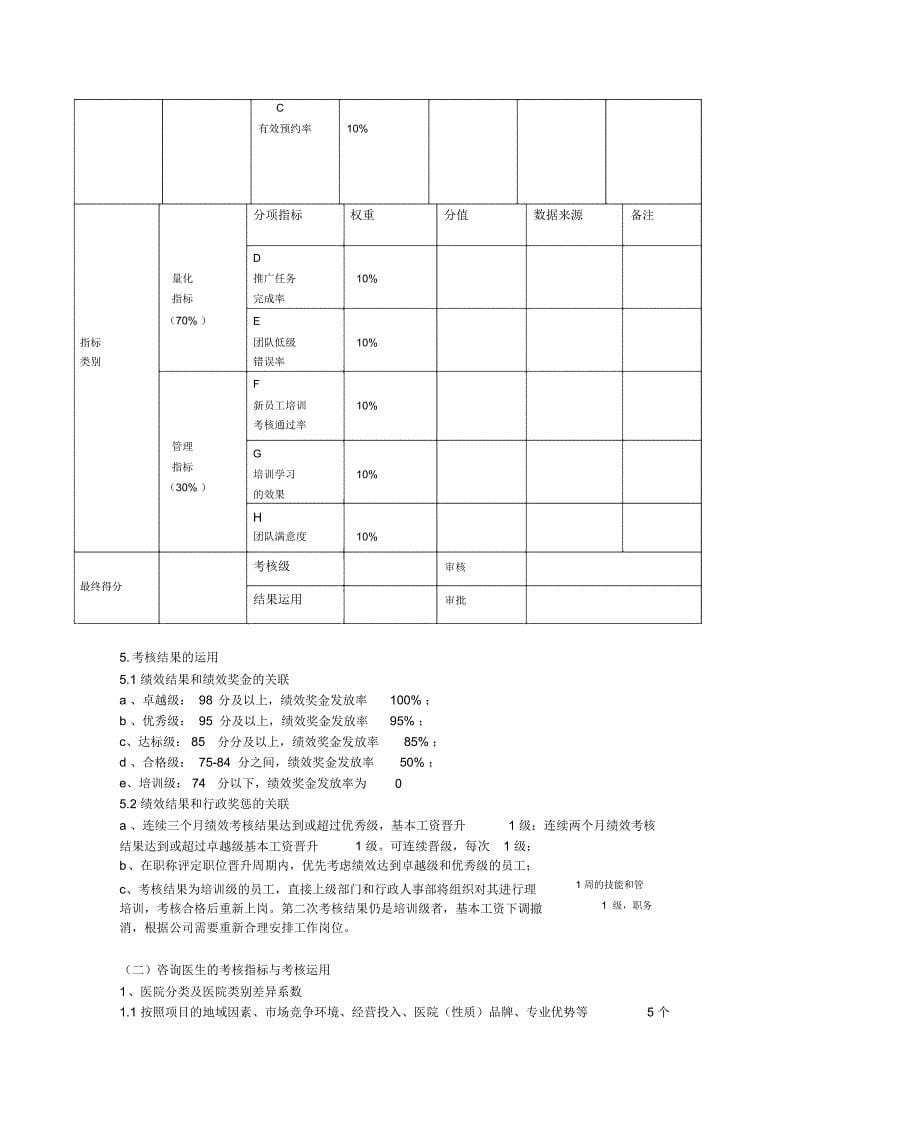 医美网电咨询薪酬与绩效管理设计方案与对策_第5页