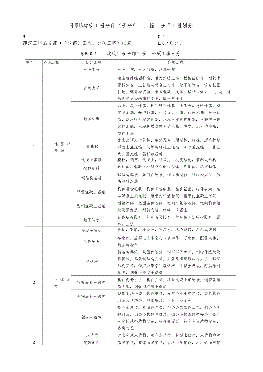 建筑工程施工质量验收统一标准全套版_第2页