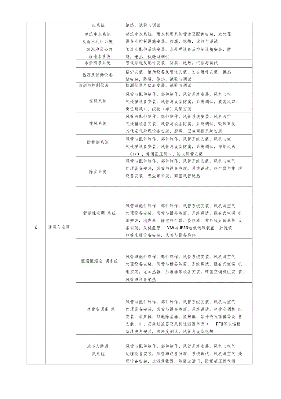 建筑工程施工质量验收统一标准全套版_第4页