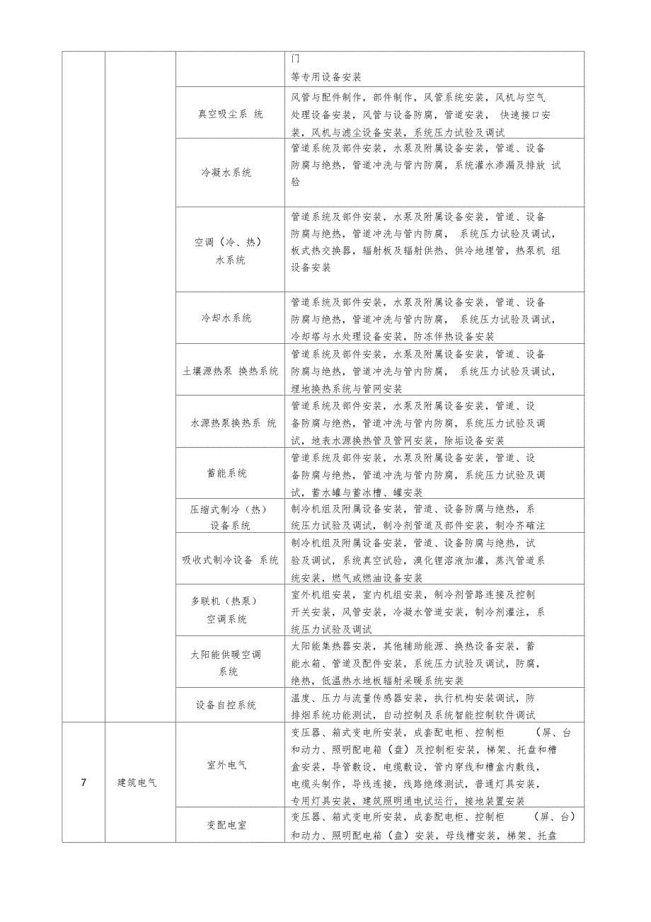 建筑工程施工质量验收统一标准全套版_第5页