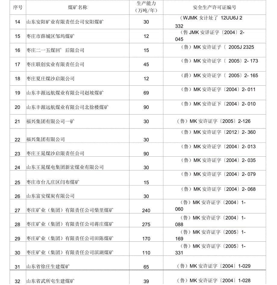 山东煤矿生产能力情况_第5页