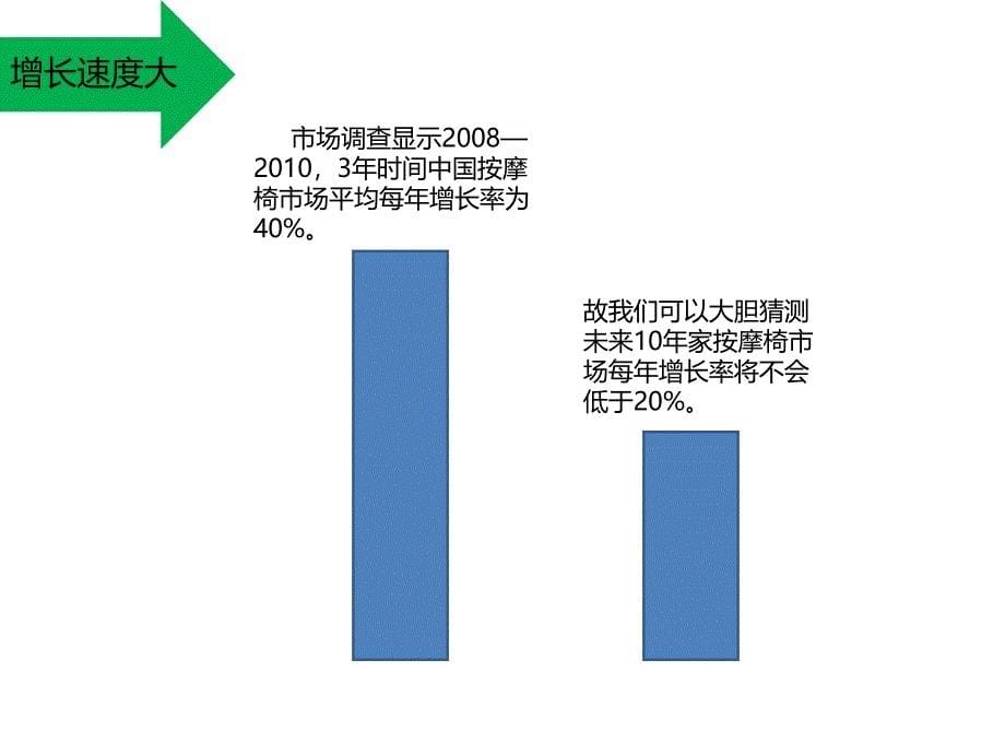 按摩椅营销策划方案_第5页