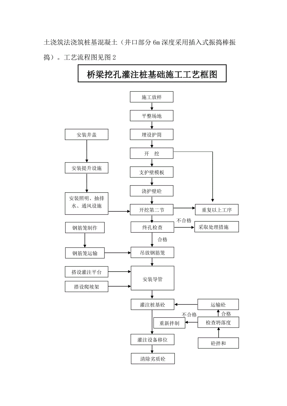 渭玉三标人工挖孔桩灌注桩施工方案_第4页