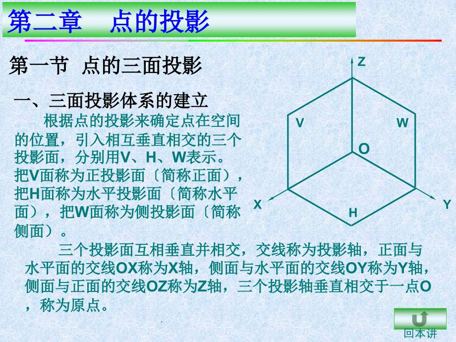 4图样的识别和绘制点线面的投影ppt课件_第2页