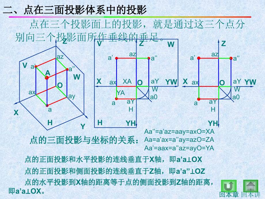 4图样的识别和绘制点线面的投影ppt课件_第3页