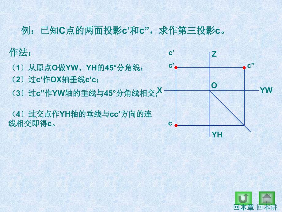 4图样的识别和绘制点线面的投影ppt课件_第4页