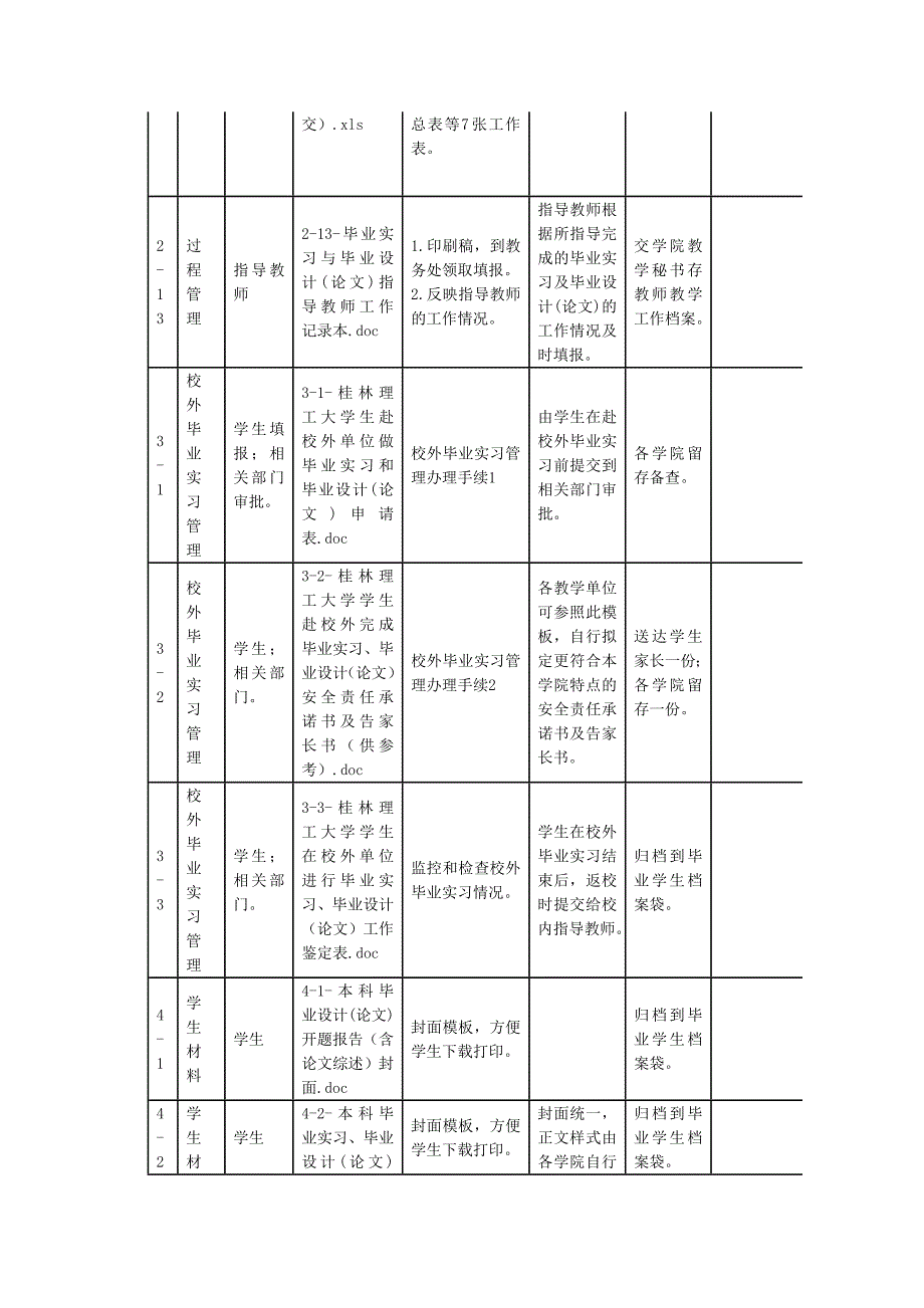 与学生相关的毕业实习与毕业设计.doc_第3页