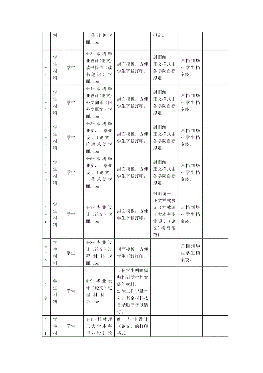 与学生相关的毕业实习与毕业设计.doc_第4页