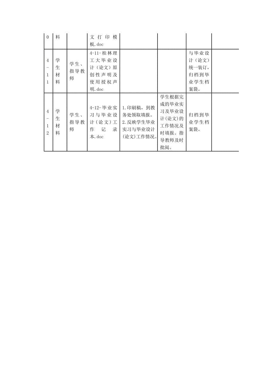 与学生相关的毕业实习与毕业设计.doc_第5页