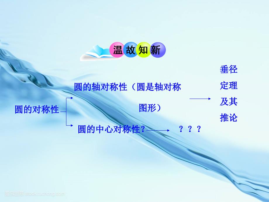 初中数学教学：--弧、弦、圆心角(人教版九年级上)--公开课一等奖ppt课件_第3页