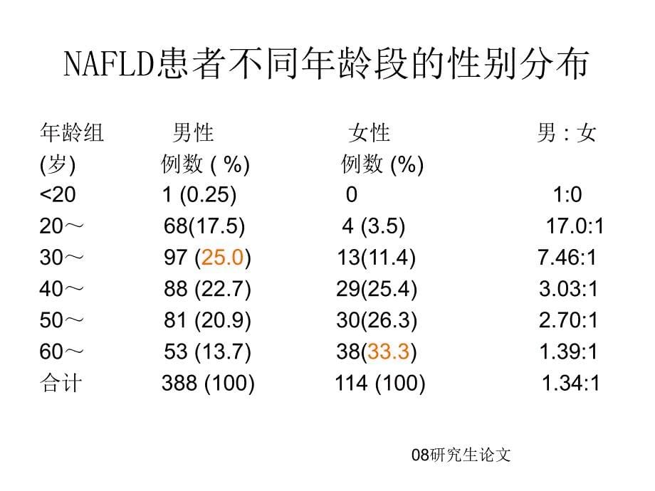 目前对脂肪性肝病的认识成都课件_第5页