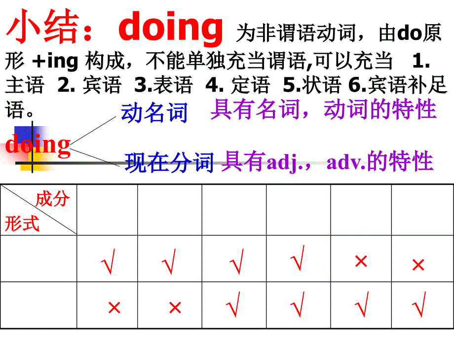 高中英语语法-V+ing用法详解_第4页