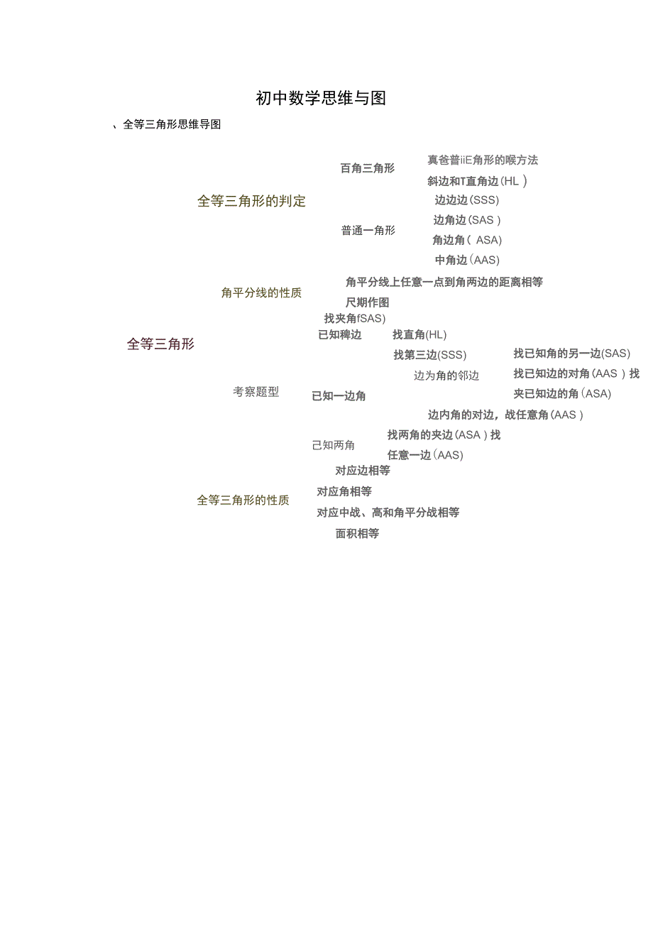 人教版初中数学思维导图_第1页