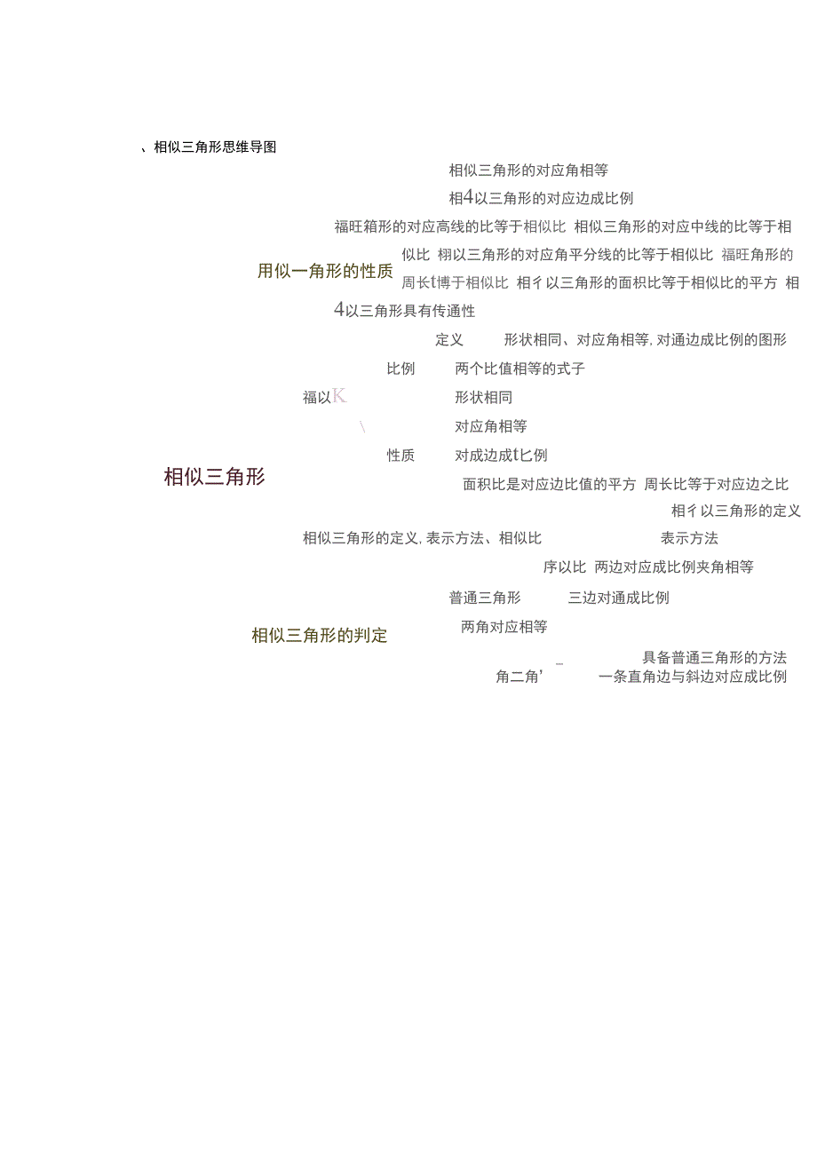 人教版初中数学思维导图_第2页