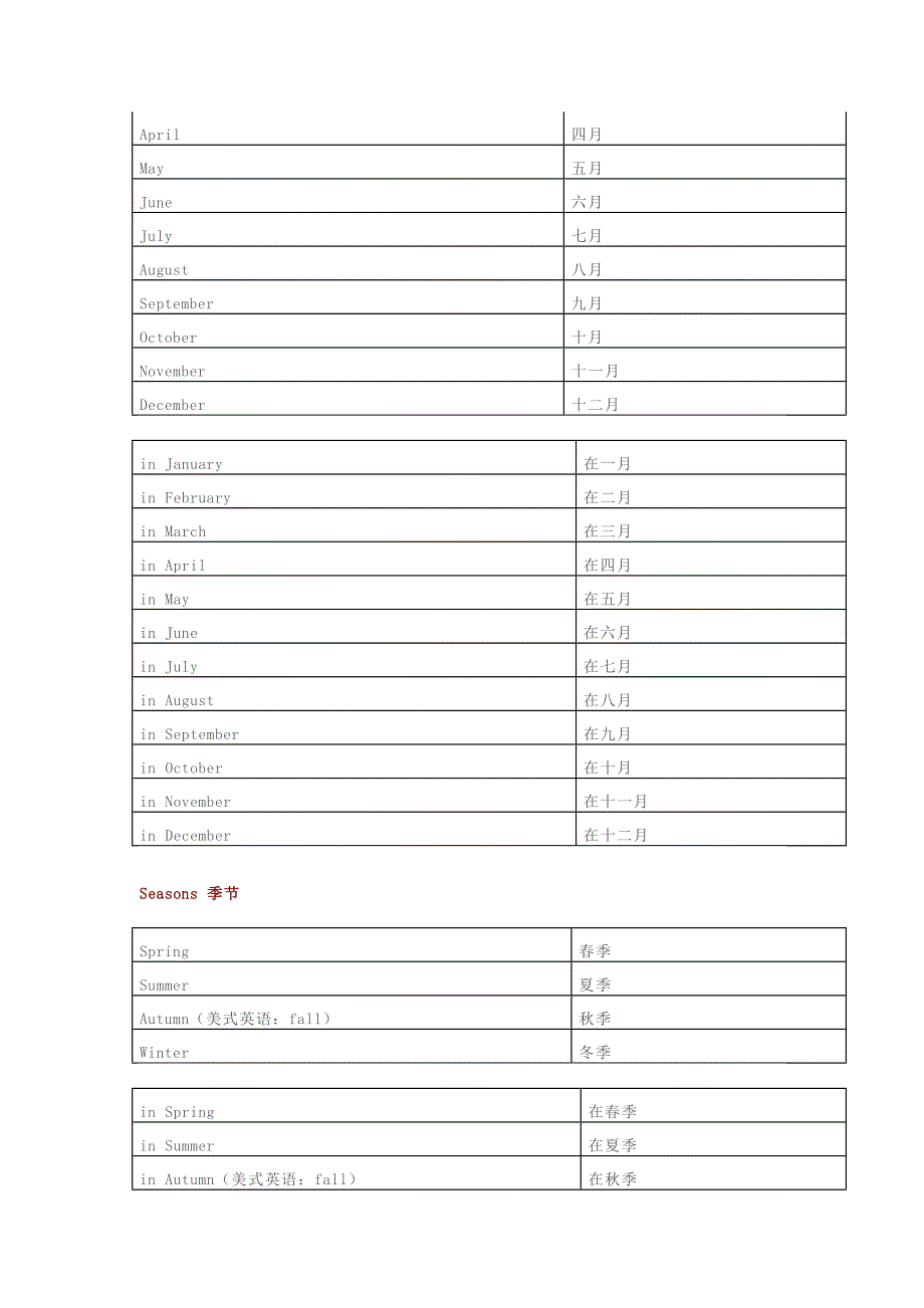 中考复习有关时间星期月份节日的英语分类_第4页