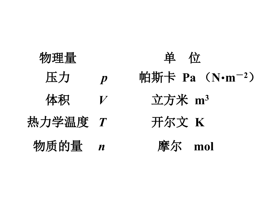 简明无机化学第一章气体和稀溶液课件_第3页