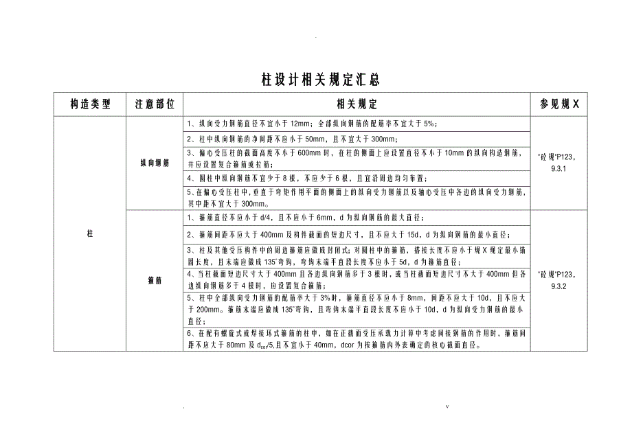 各个规范整合柱子配筋_第1页