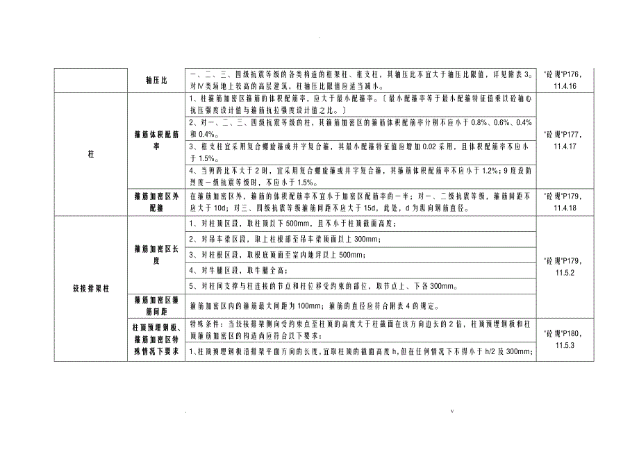 各个规范整合柱子配筋_第3页