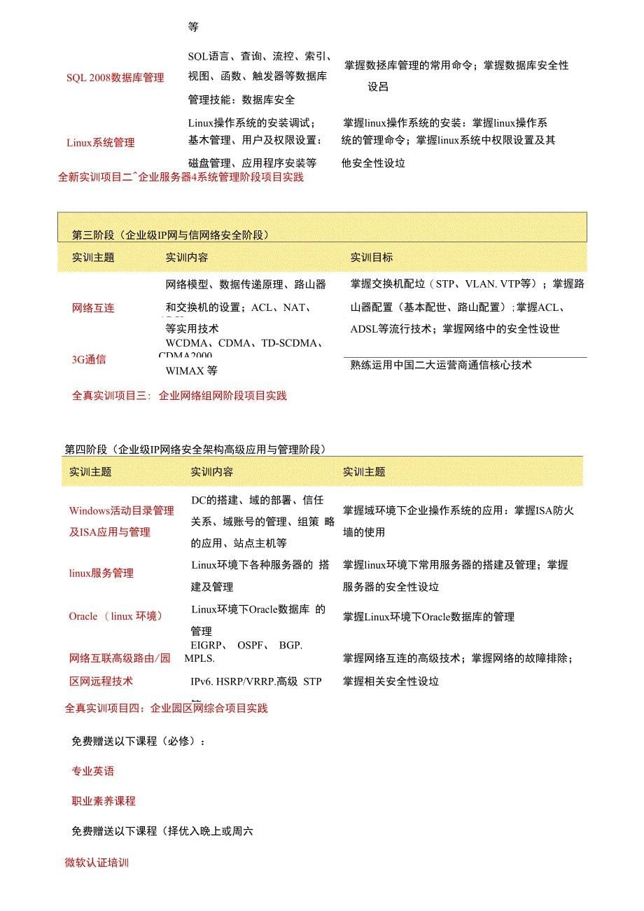 网络安全专业课程及介绍_第5页