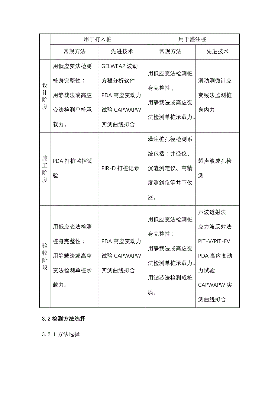 基桩检测实用技术3.doc_第4页