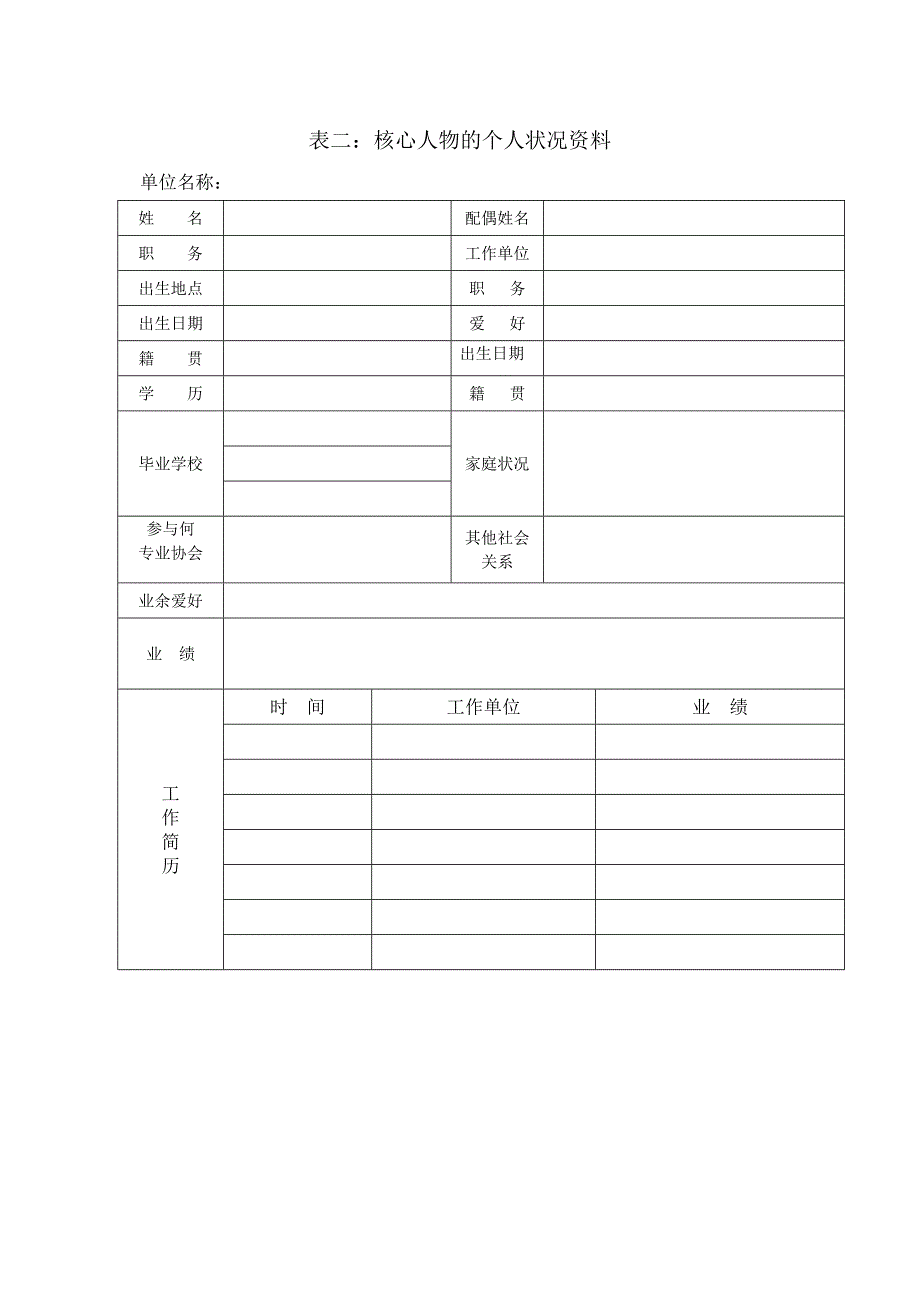 客户信息、信用表格_第3页