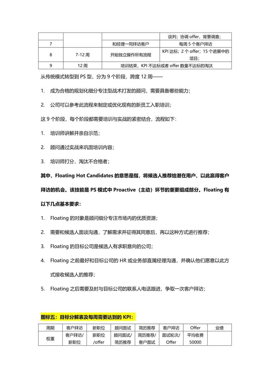 高绩效猎头作业模式及操作表单.docx_第5页