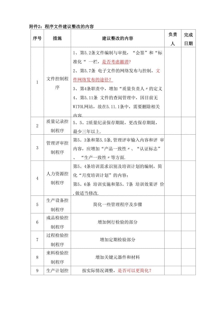 有关CCC审查期间不符合项的原因和整改建议【范本模板】0001_第5页