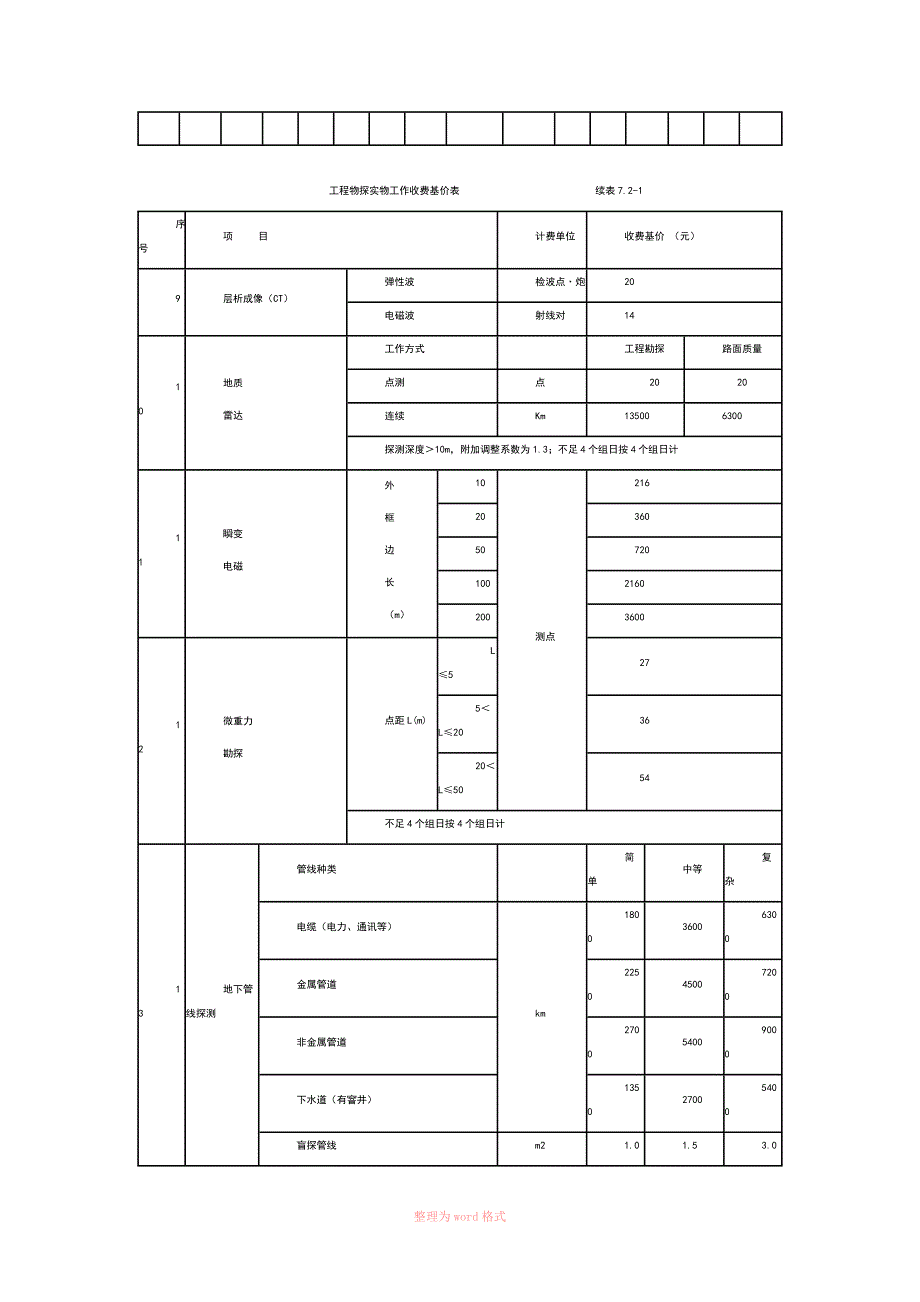 最新工程物探收费标准_第4页