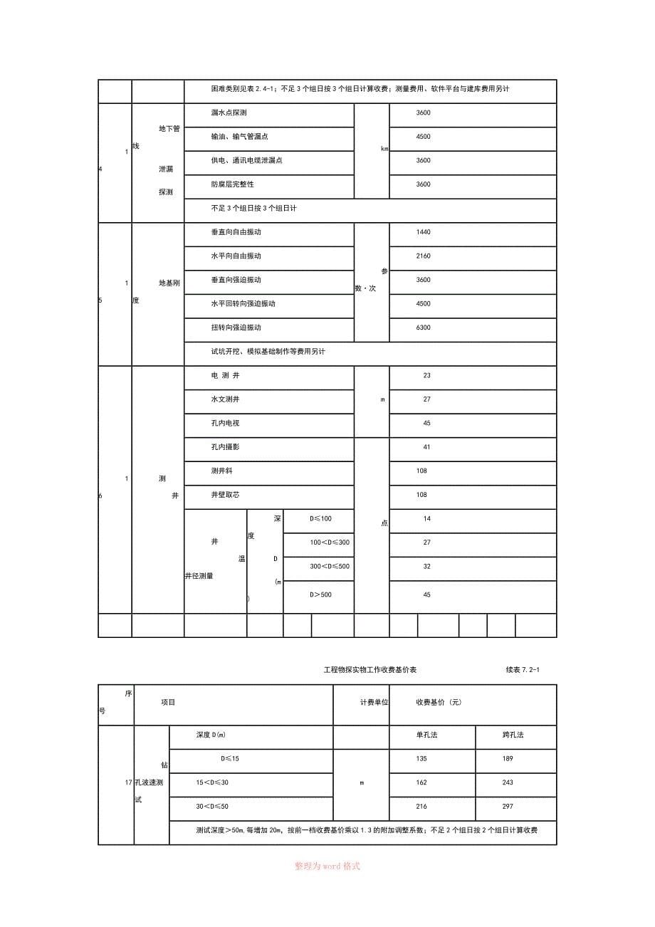 最新工程物探收费标准_第5页