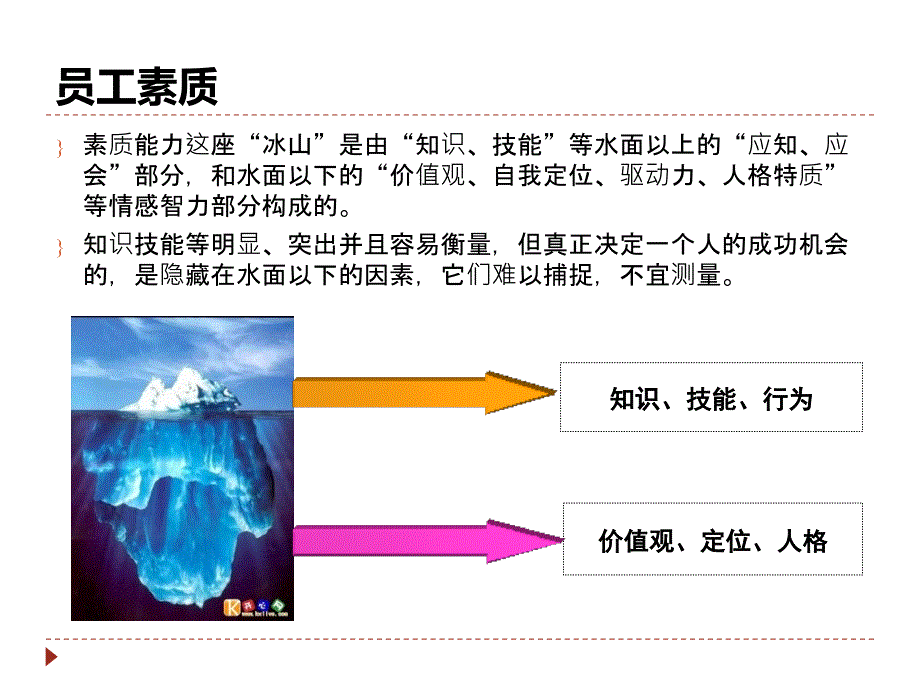 员工素质能力提升培训ppt课件_第2页