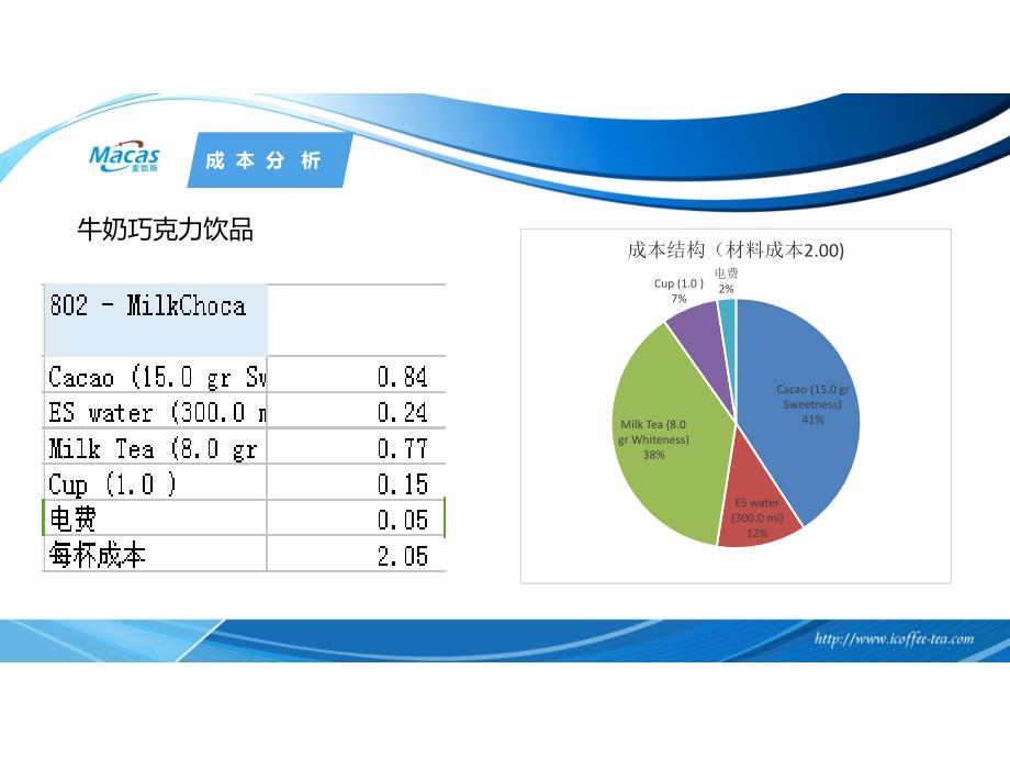 Macas客户培训资料2017-04-21_第2页