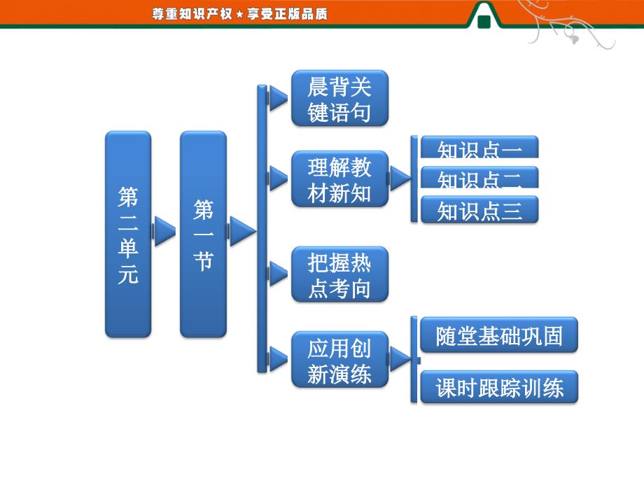 第二单元第一节城市发展与城市化_第1页