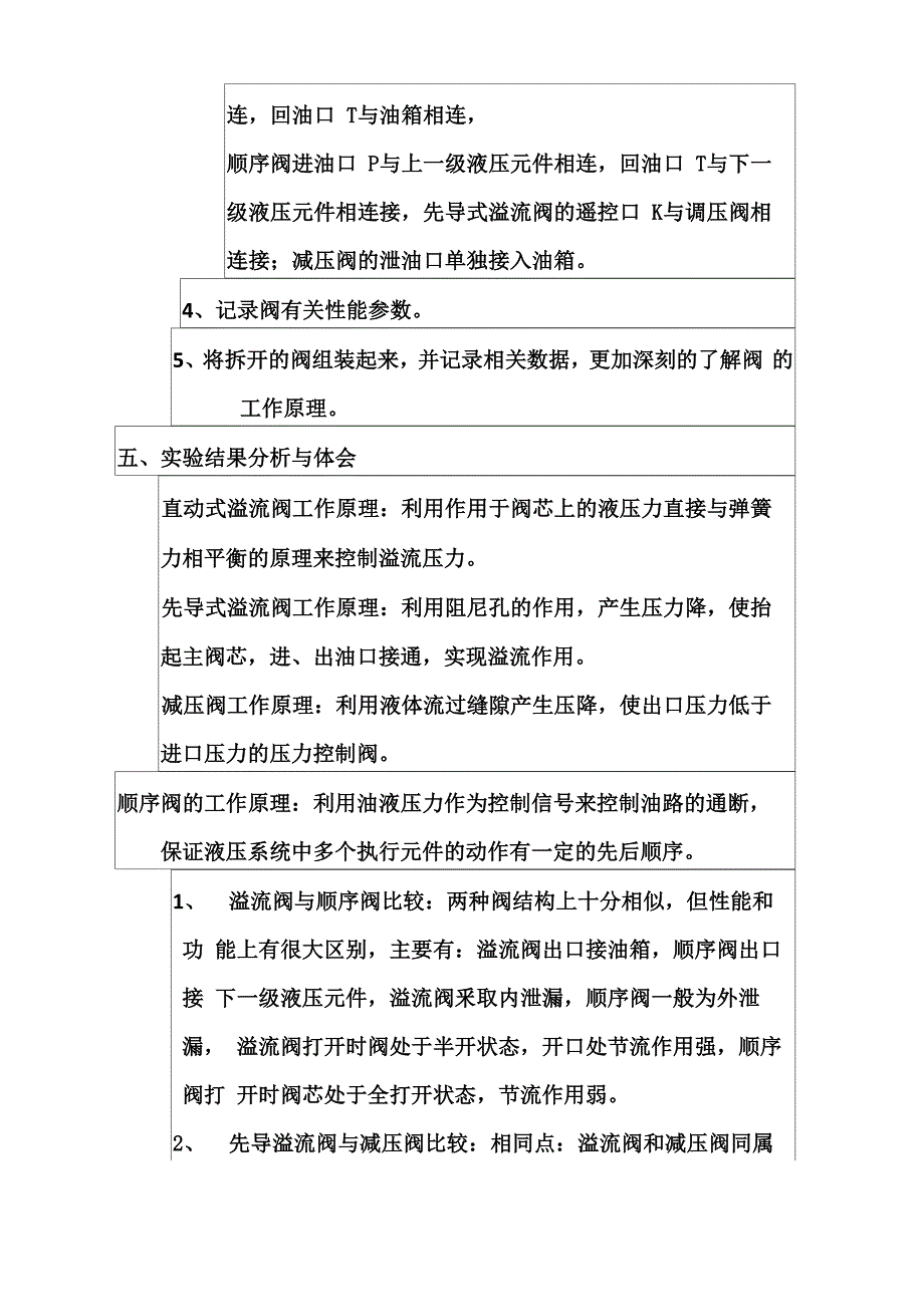 液压阀实验报告_第2页