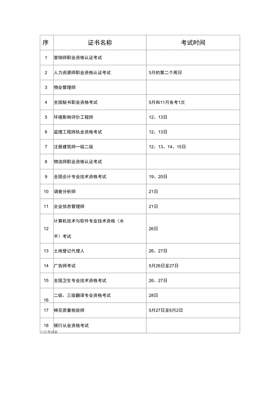 2014年国内所有证书考试时间参照表_第4页