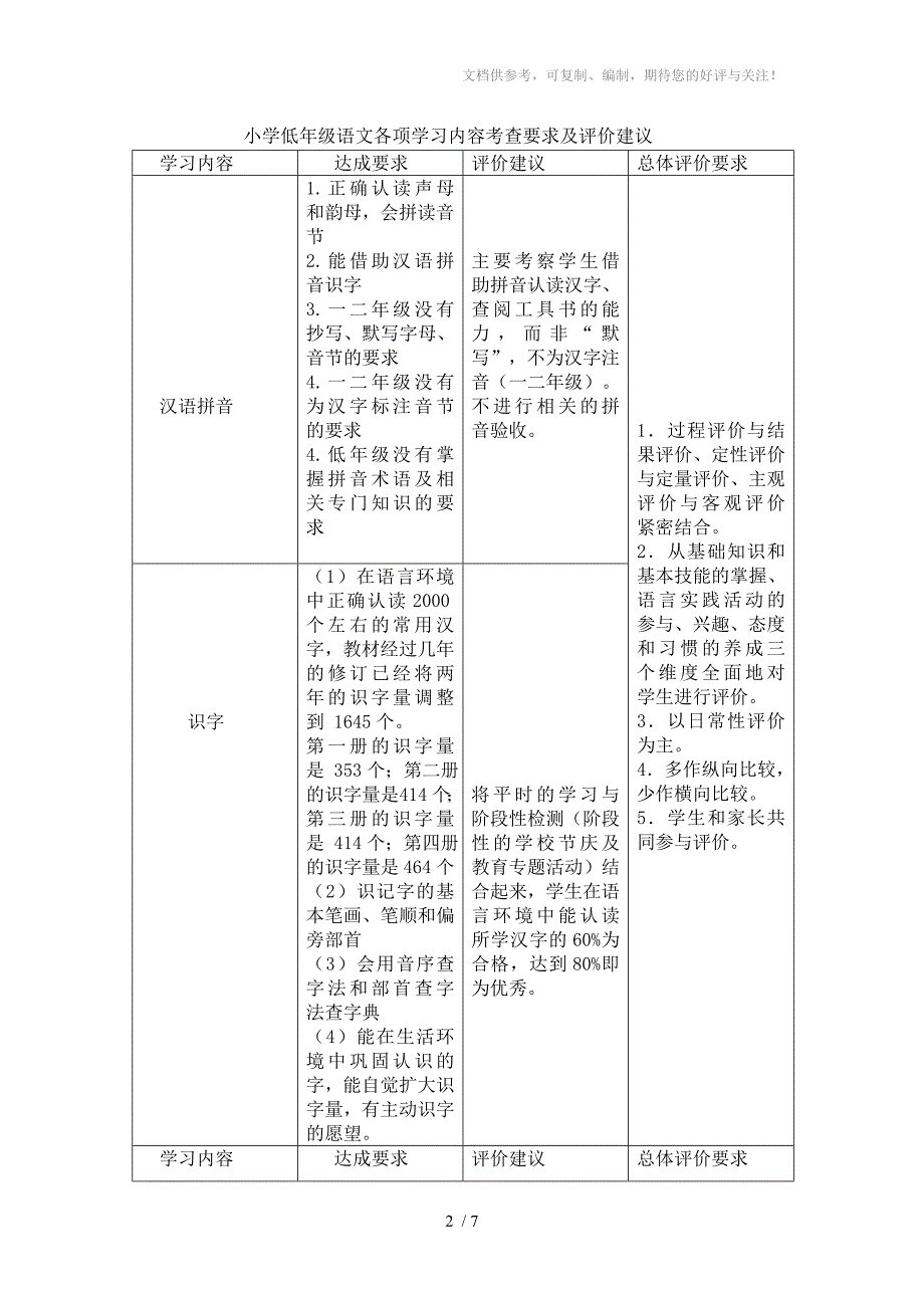 奉贤区小学低年级学科考查指导意见_第2页