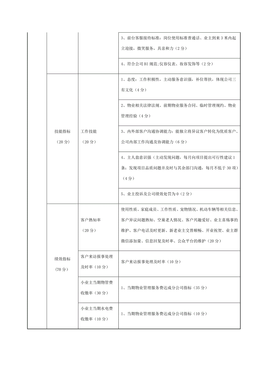 星级客服管家打造方案及实施细则_第4页