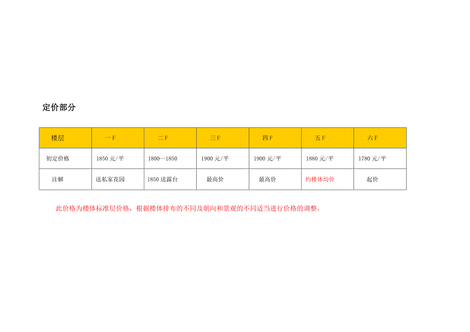 房地产某项目营销工作流程排期.doc_第3页