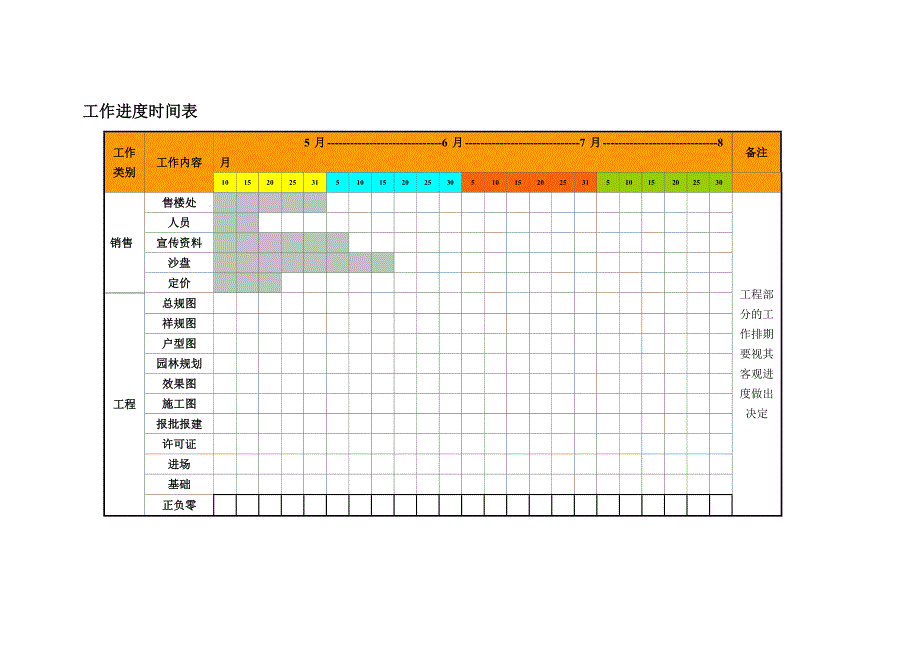 房地产某项目营销工作流程排期.doc_第4页