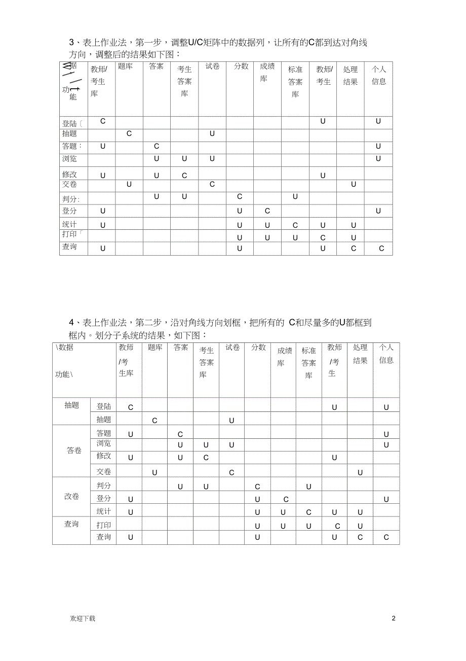 uc矩阵图ppt中实例d详解_第2页