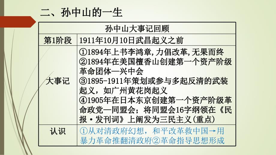 岳麓版高中历史选修四第三单元第十课革命的先行者孙中山教学课件共22张PPT_第4页