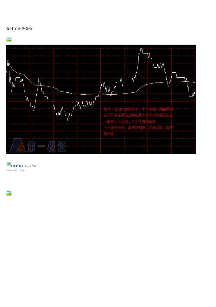 分时图走势分析_第1页