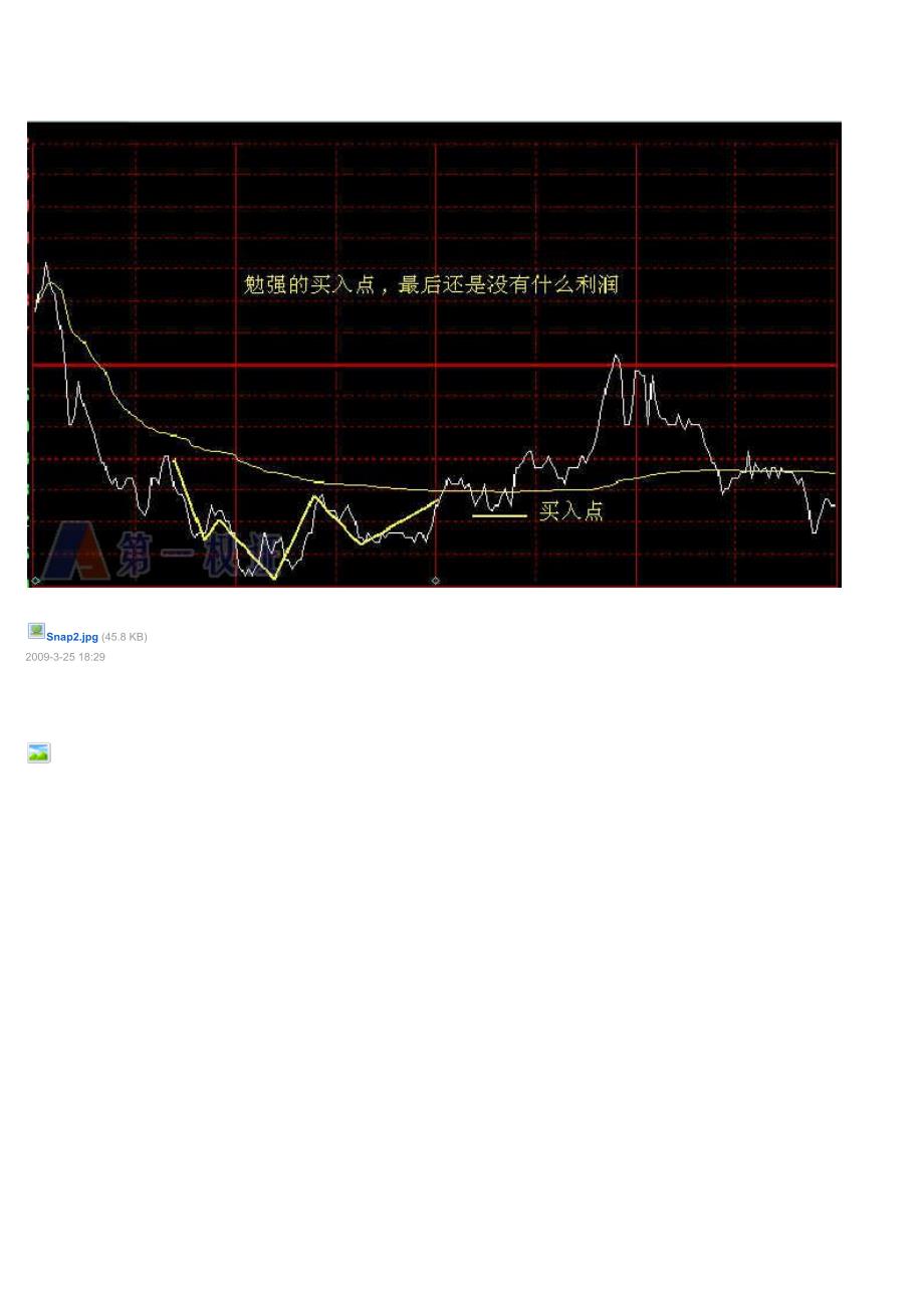 分时图走势分析_第2页