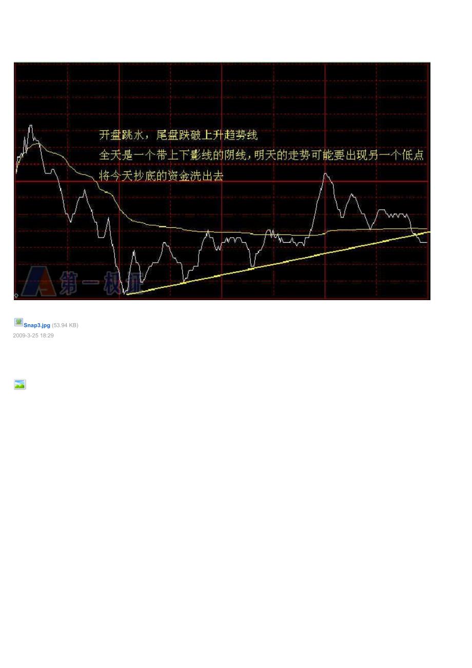 分时图走势分析_第3页