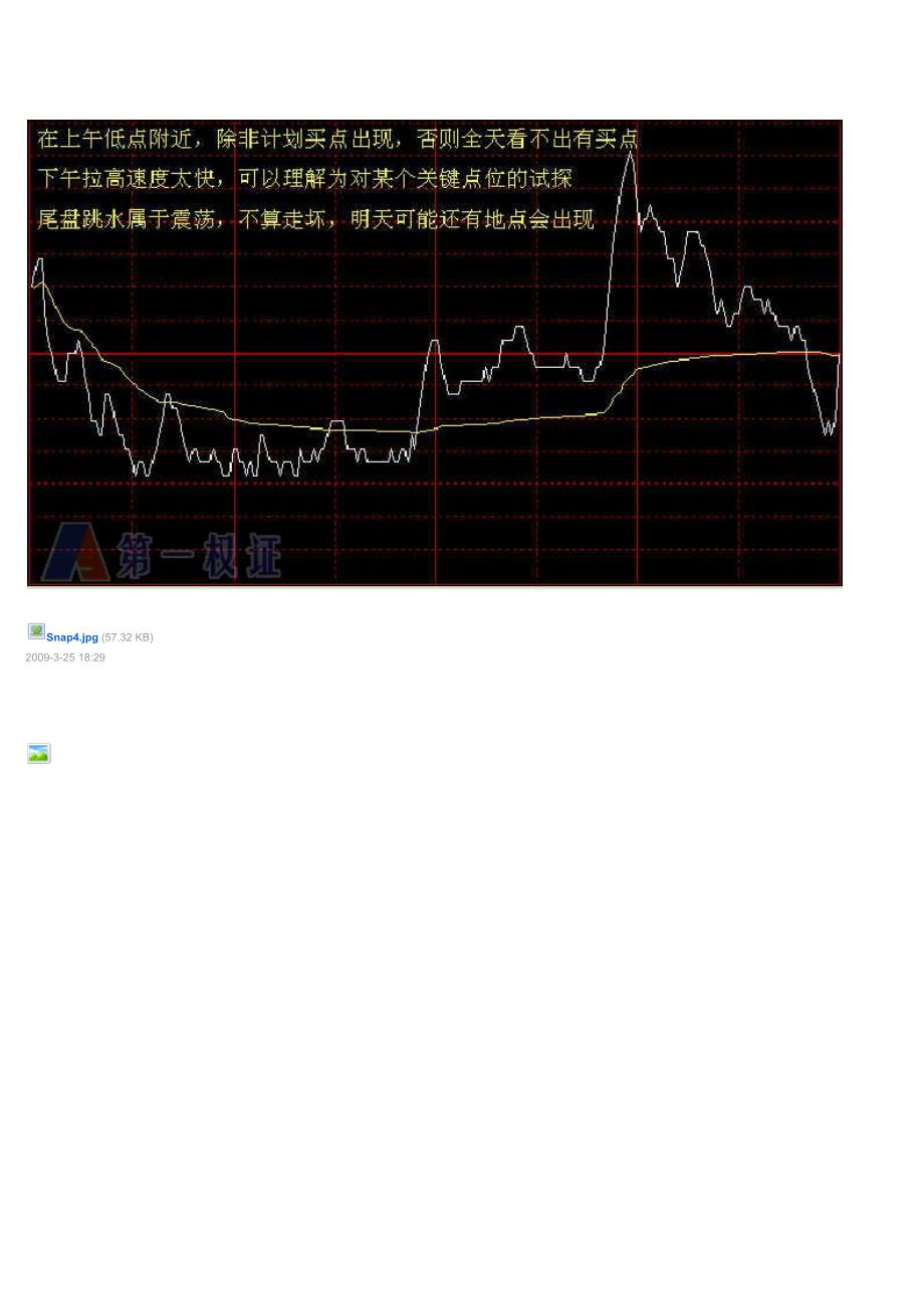 分时图走势分析_第4页